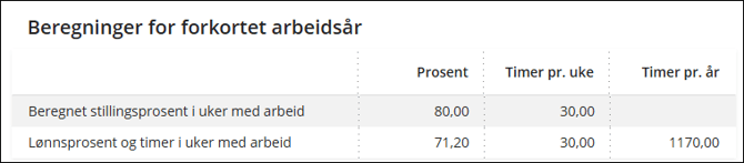 Beregning forkortet