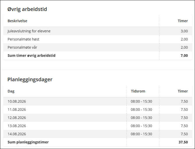 Forkotet planleggingsdager